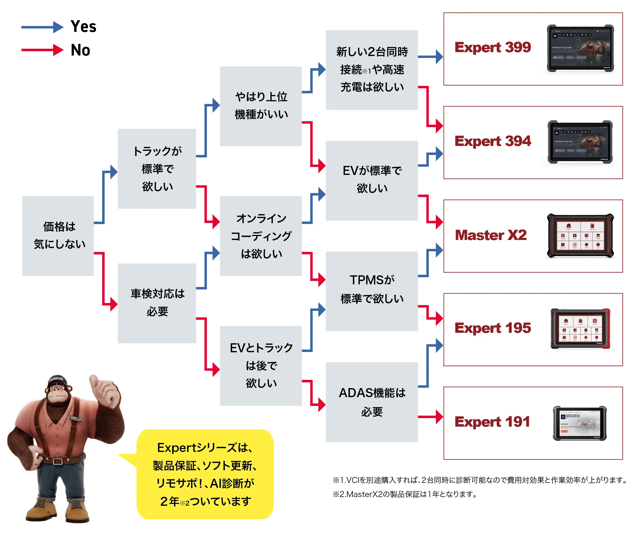 診断機の選び方