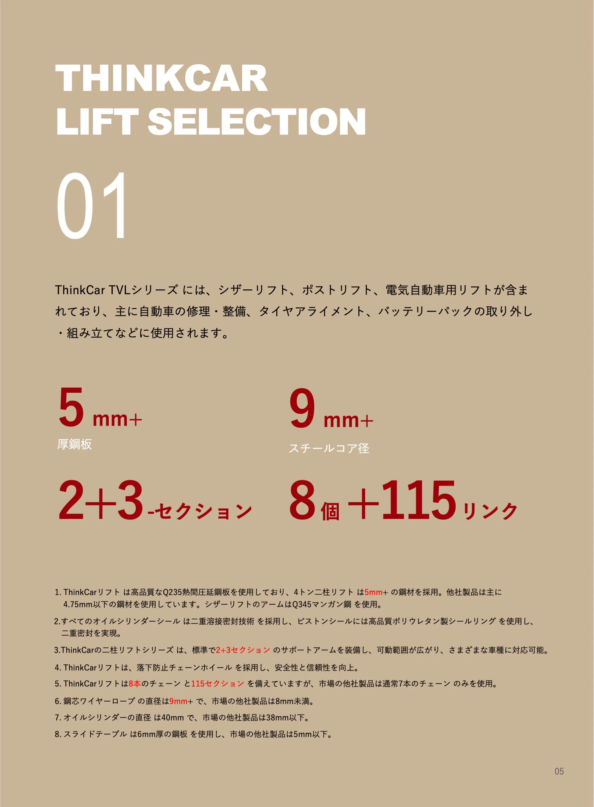 ThinkCar設備機器