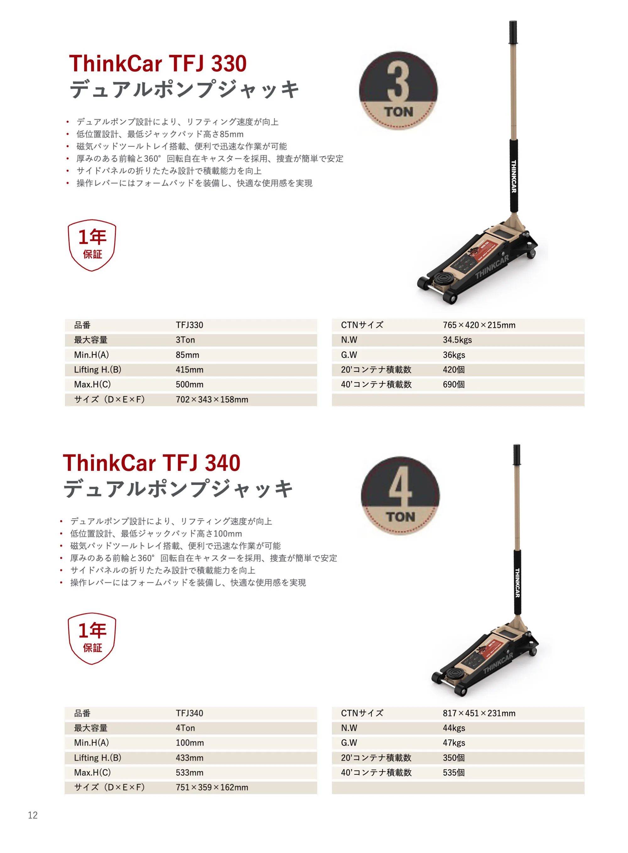 ThinkCar設備機器